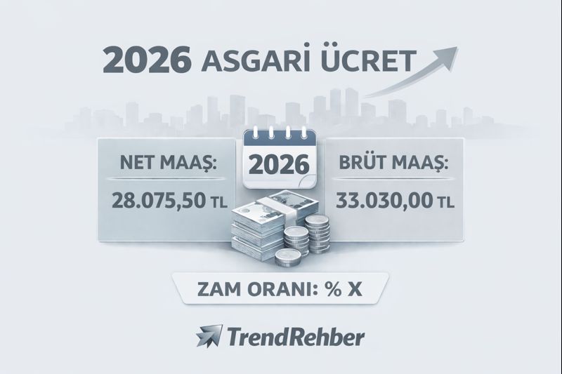 2026 asgari ücret net 28.075,50 TL ve brüt 33.030,00 TL bilgilerini gösteren TrendRehber infografik görseli