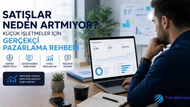 Küçük işletme sahibinin bilgisayar başında satış, reklam, web sitesi ve müşteri verilerini incelediği modern ofis ortamı.