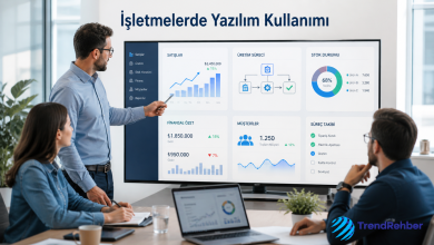 İşletme yöneticisinin bilgisayar ekranında satış, üretim, stok ve finans takip panellerini incelediği modern ofis ortamı.